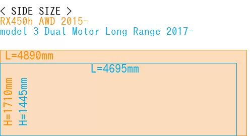#RX450h AWD 2015- + model 3 Dual Motor Long Range 2017-